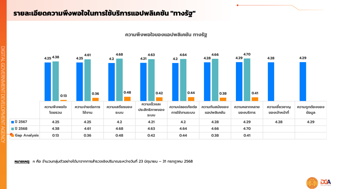 รายงานผลสํารวจความพึงพอใจในการให้บริการปีงบประมาณ พ.ศ. 2568