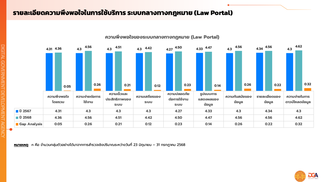 รายงานผลสํารวจความพึงพอใจในการให้บริการปีงบประมาณ พ.ศ. 2568