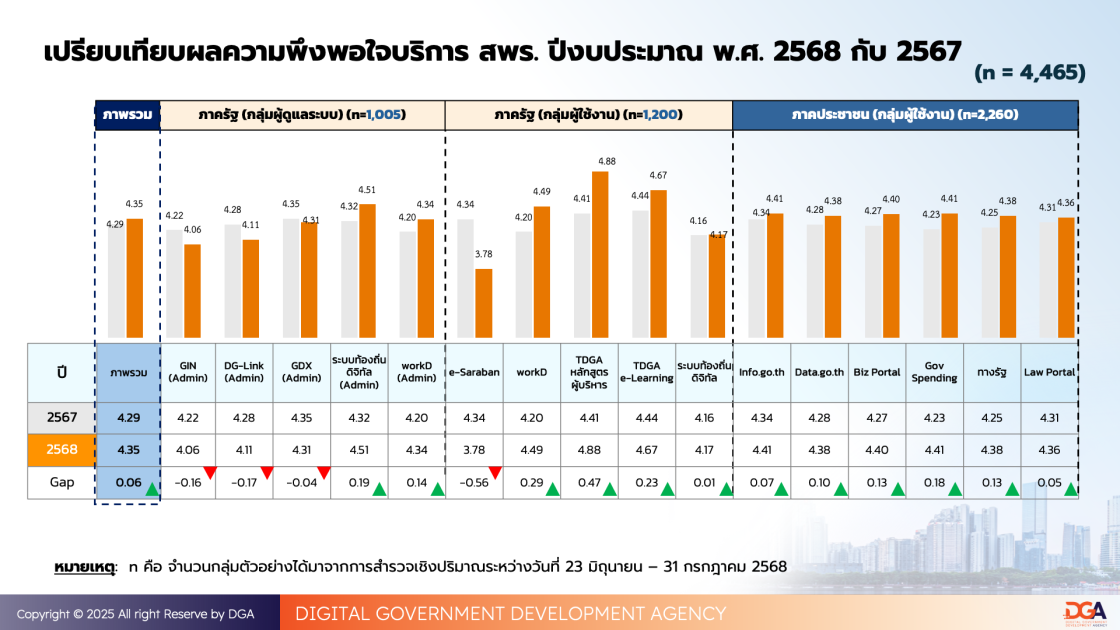 รายงานผลสํารวจความพึงพอใจในการให้บริการปีงบประมาณ พ.ศ. 2568