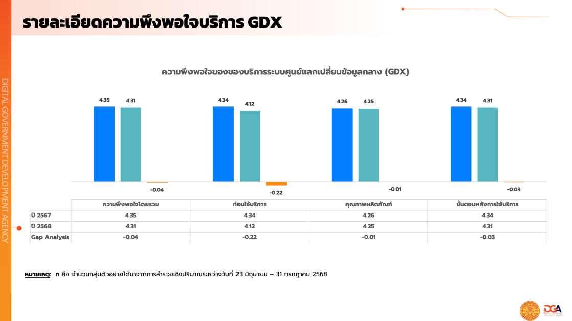 รายงานผลสํารวจความพึงพอใจในการให้บริการปีงบประมาณ พ.ศ. 2568