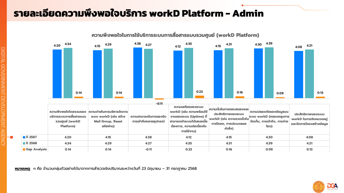 รายงานผลสํารวจความพึงพอใจในการให้บริการปีงบประมาณ พ.ศ. 2568