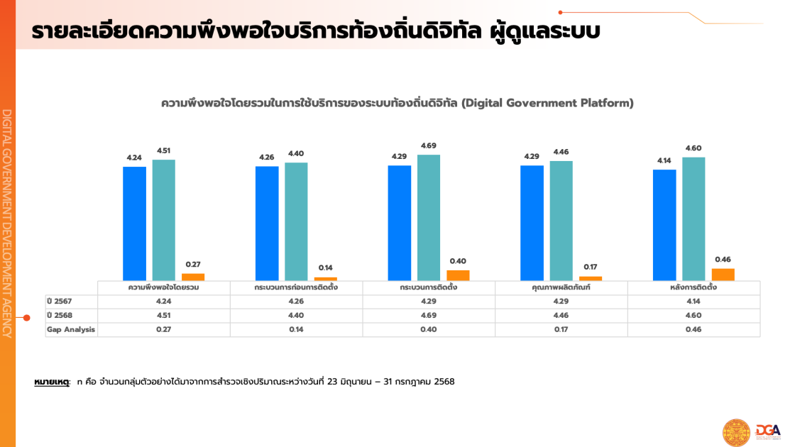 รายงานผลสํารวจความพึงพอใจในการให้บริการปีงบประมาณ พ.ศ. 2568