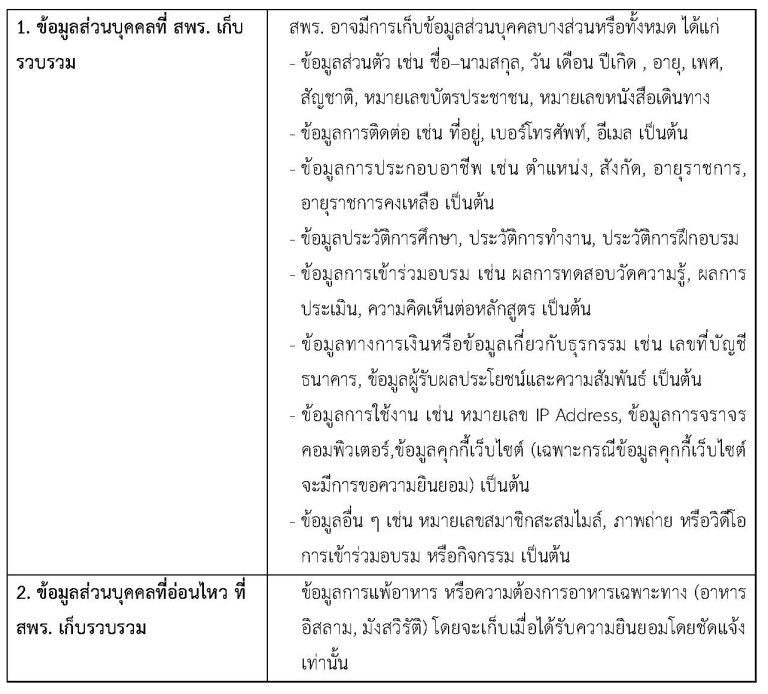 การฝึกอบรมของสถาบันพัฒนาบุคลากรภาครัฐด้านดิจิทัล (TDGA) กรณี ผู้เข้ารับการอบรม