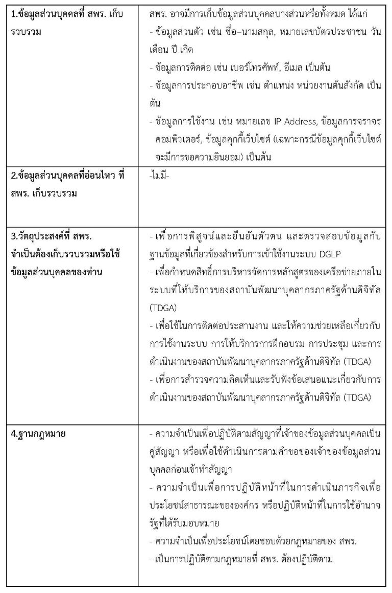 4. หน่วยงานเครือข่ายของ สถาบันพัฒนาบุคลากรภาครัฐด้านดิจิทัล (TDGA)