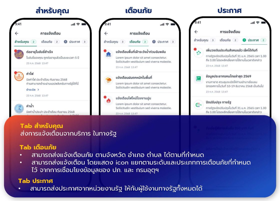 บริการ “เตือนดี” (Notification Platform)