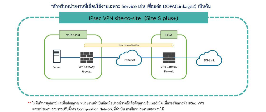 -DG-Link_Overview