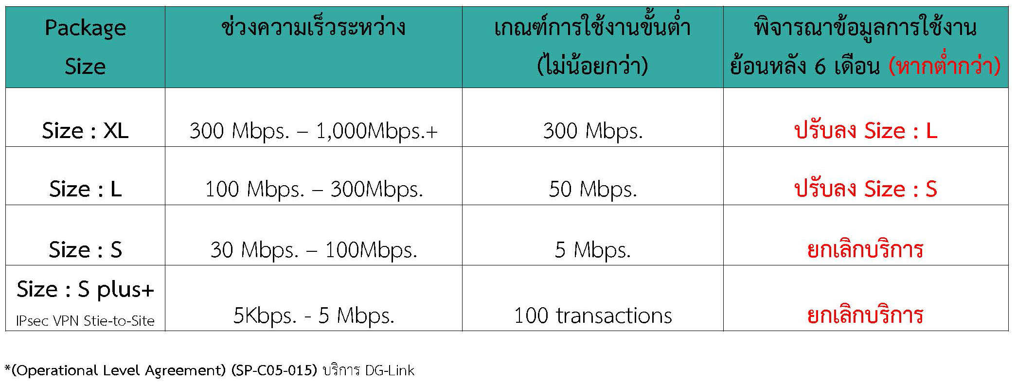 3.1 DG Link Overview v.14 Page 3 1