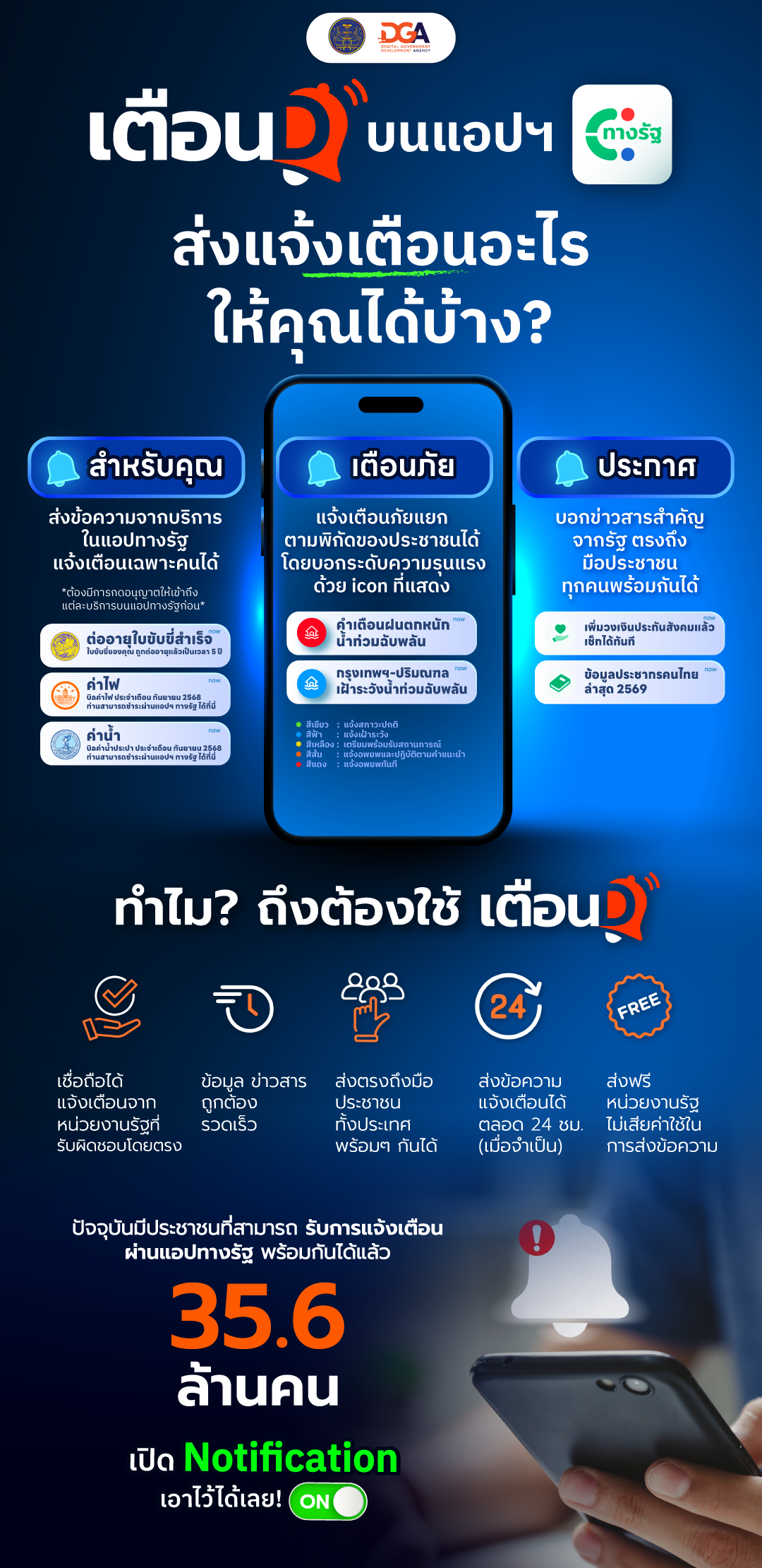 บริการ “เตือนดี” (Notification Platform)
