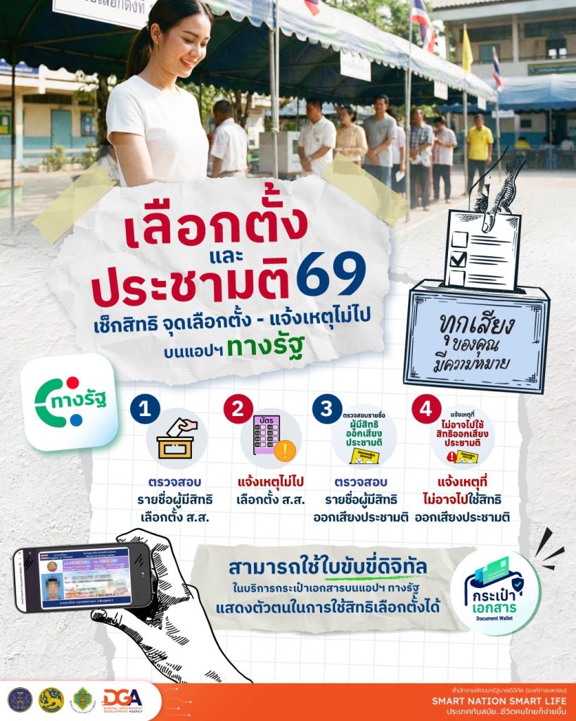 เลือกตั้ง 69 จบในแอปเดียว! เช็กสิทธิ-ยืนยันตัวตนด้วยใบขับขี่ดิจิทัล-แจ้งเหตุที่ไม่อาจไปใช้สิทธิฯ ได้ผ่านแอป 'ทางรัฐ'