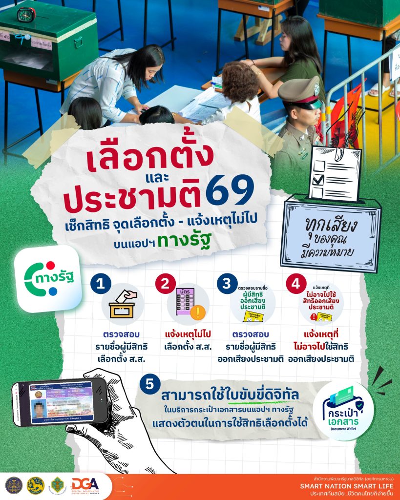เลือกตั้ง 69 จบในแอปเดียว! เช็กสิทธิ-ยืนยันตัวตนด้วยใบขับขี่ดิจิทัล-แจ้งเหตุที่ไม่อาจไปใช้สิทธิฯ ได้ผ่านแอป 'ทางรัฐ'