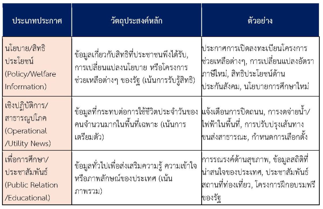 บริการ “เตือนดี” (Notification Platform)