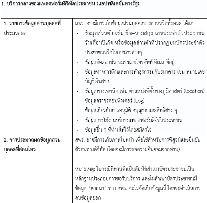 ตารางกิจกรรม Privacy Supper App