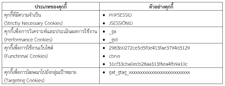 ตารางประเภทและตัวอย่างคุ้กกี้