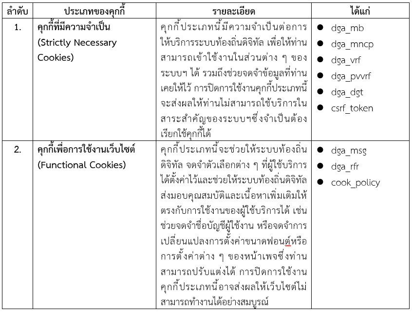 ตารางประเภทและตัวอย่างคุ้กกี้