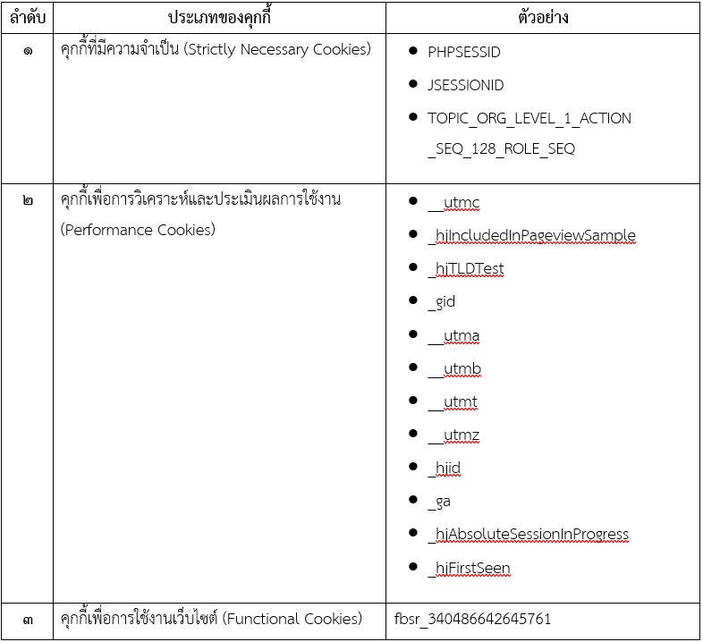 ตารางประเภทและตัวอย่างคุ้กกี้