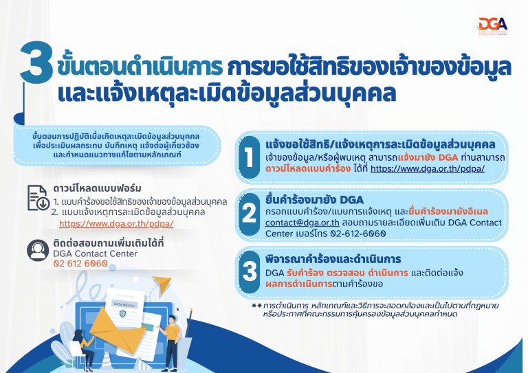 ขั้นตอนการแจ้งขอใช้สิทธิ PDPA