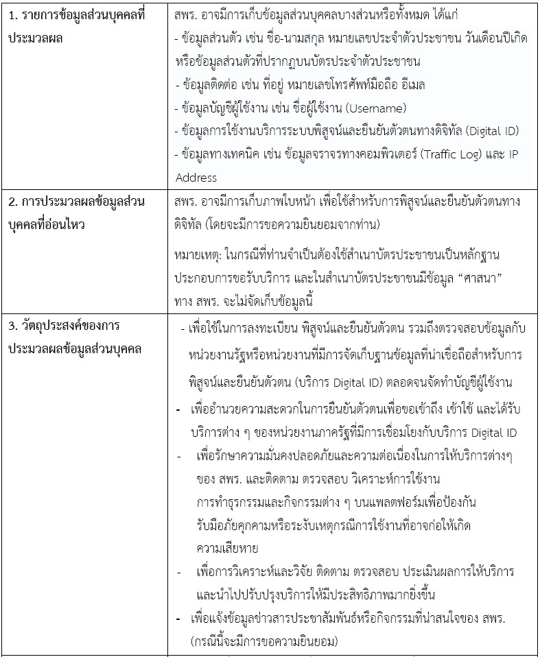 ตารางกิจกรรม Digital ID_01