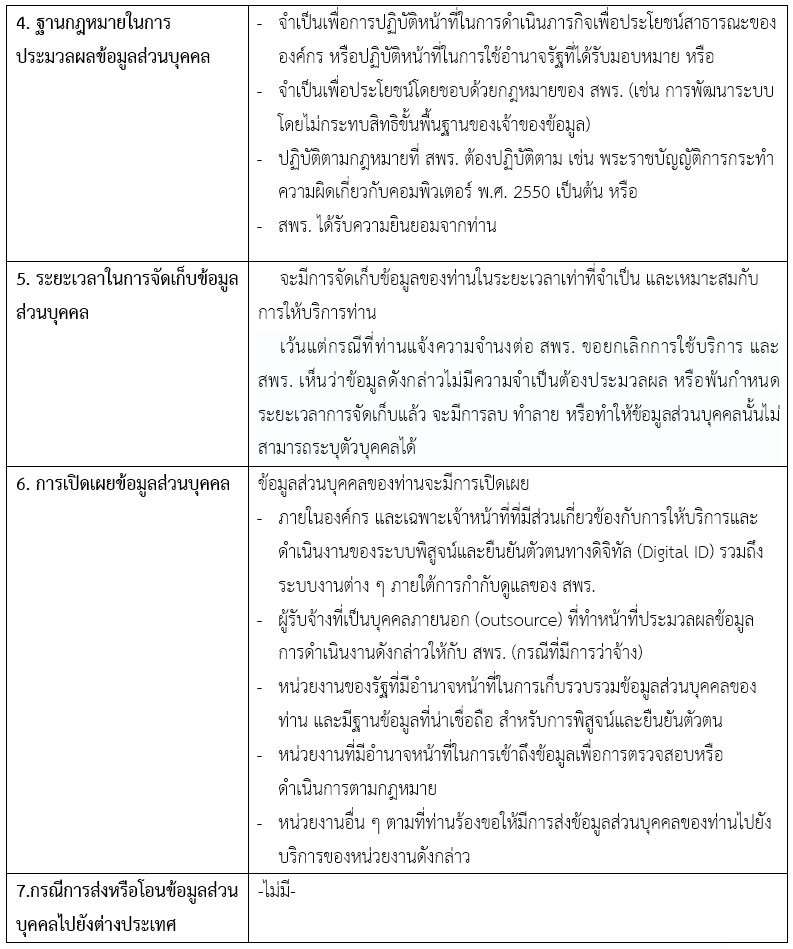 ตารางกิจกรรม Digital ID_02
