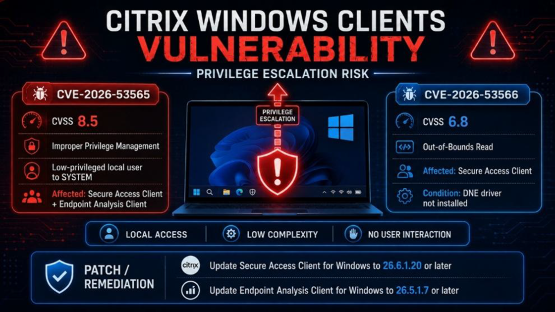 ช่องโหว่ใน Citrix Secure Access และ Endpoint Client สำหรับ Windows เปิดทางให้ยกระดับสิทธิ์ได้