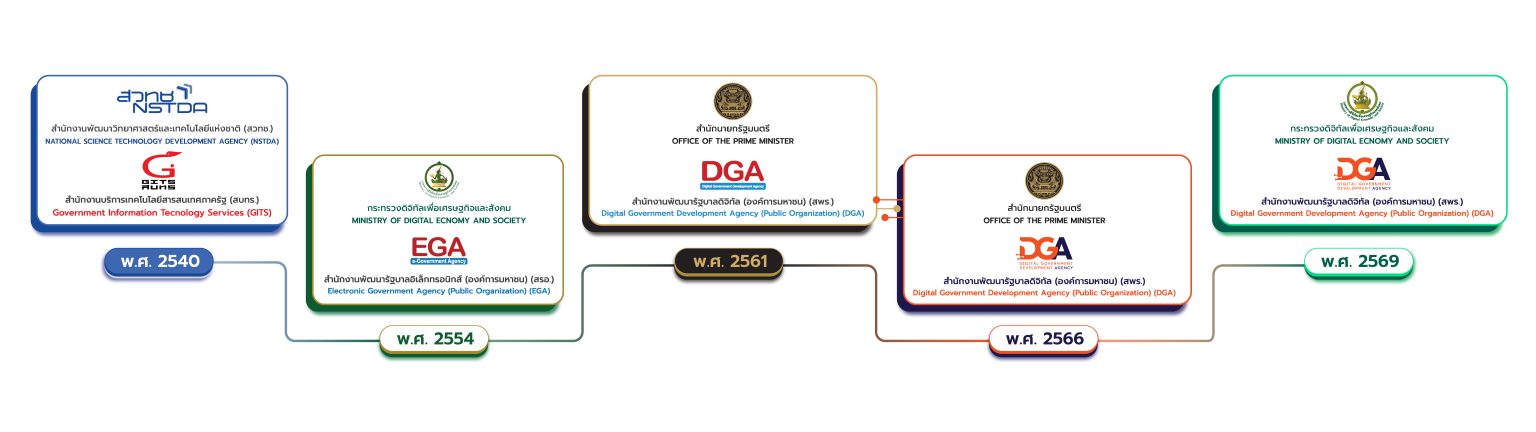 dga-timeline-2569