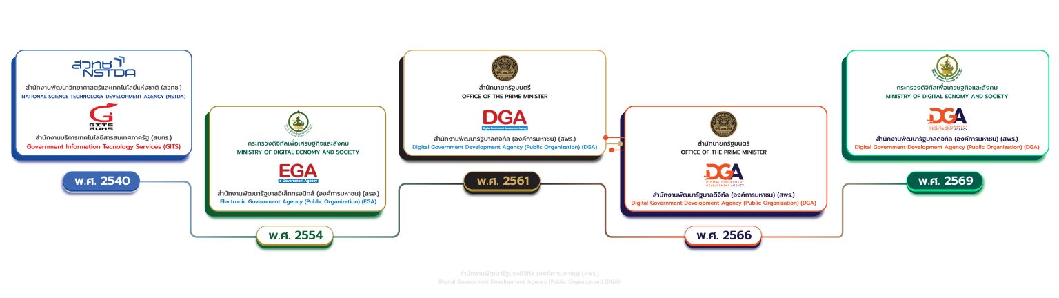 dga-timeline-2569
