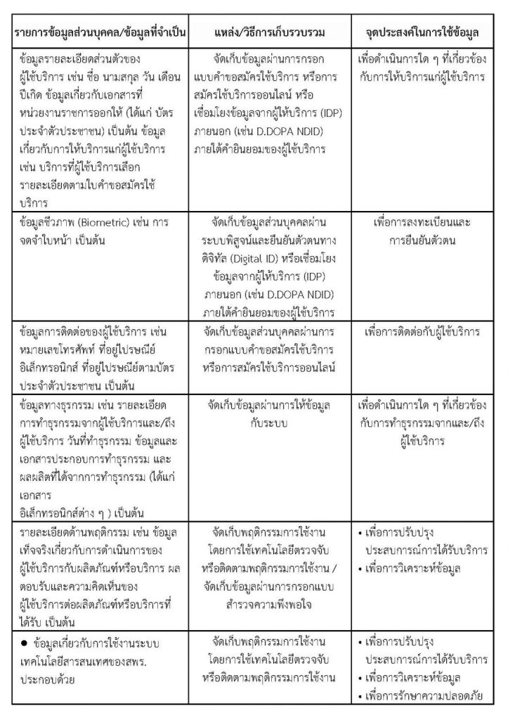Privacy-Notice-ของแพลตฟอร์มดิจิทัลประชาชน