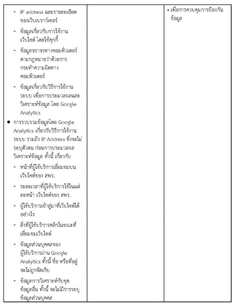 11.-Privacy-Notice-ของแพลตฟอร์มดิจิทัลประชาชน