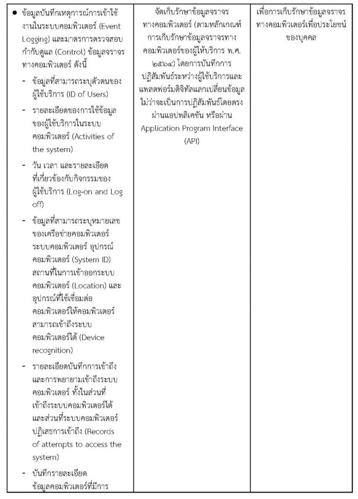 11.-Privacy-Notice-ของแพลตฟอร์มดิจิทัลประชาชน
