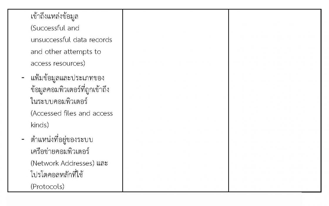 11. Privacy Notice ของแพลตฟอร์มดิจิทัลประชาชน04