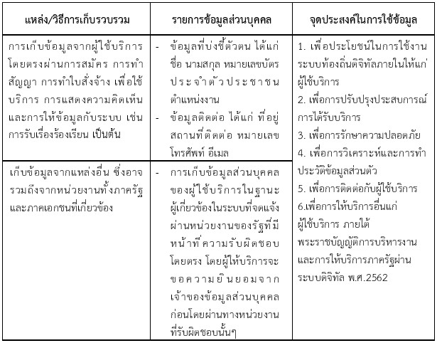 Privacy Local02