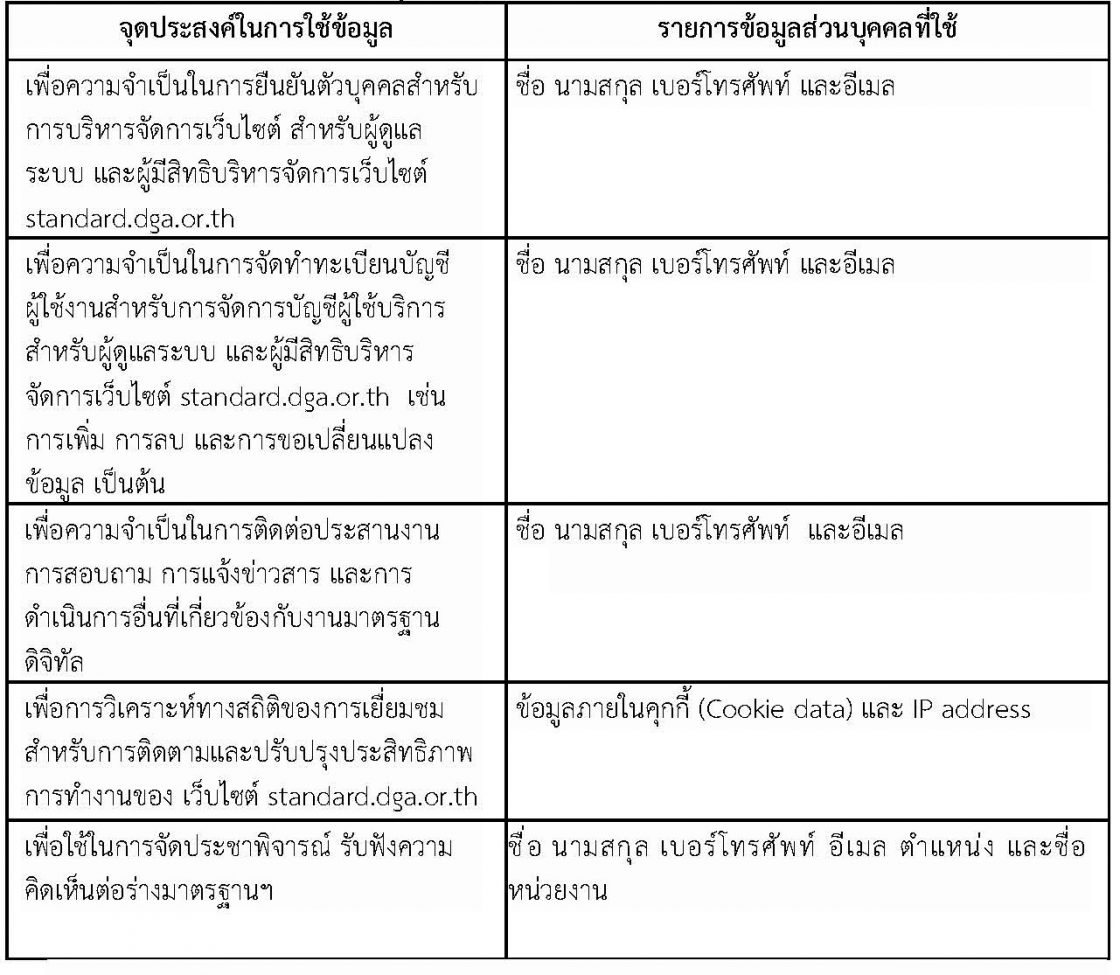 Privacy SD02