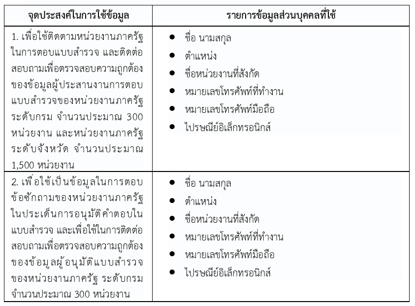 Privacy Survey02