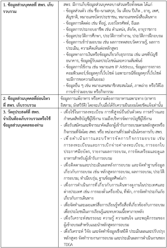 ตาราง PN 2.บริการฝึกอบรมสำหรับผู้เข้ารับการอบรมหลักสูตรฝึกอบรมภายนอก (Public Training)