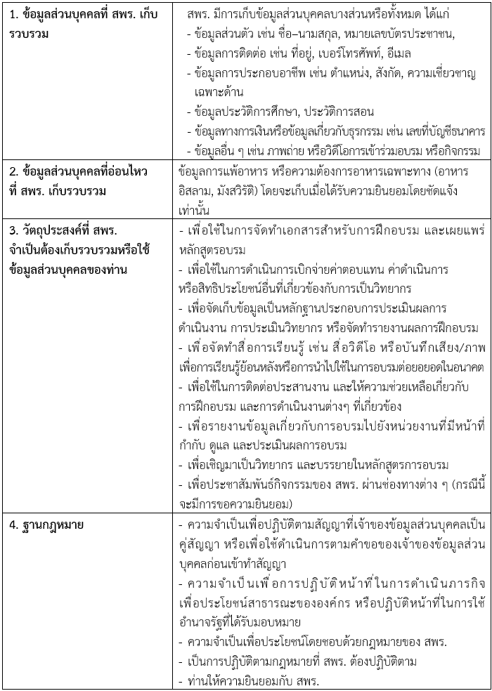 ตาราง PN 3.บริการฝึกอบรมสำหรับวิทยากร 1