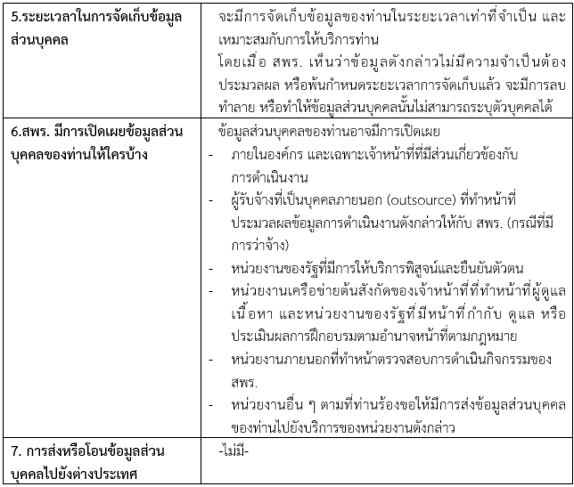 ตาราง PN 5. บริการศูนย์กลางการเรียนรู้ด้านทักษะดิจิทัลสำหรับภาครัฐ (Digital Government Learning Platform : DGLP) : บริการสำหรับผู้ดูแลเนื้อหา (Content Provider Admin) -1